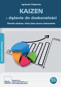 KAIZEN - dążenie do doskonałości
Filozofia działania, której istotę stanowi doskonalenie